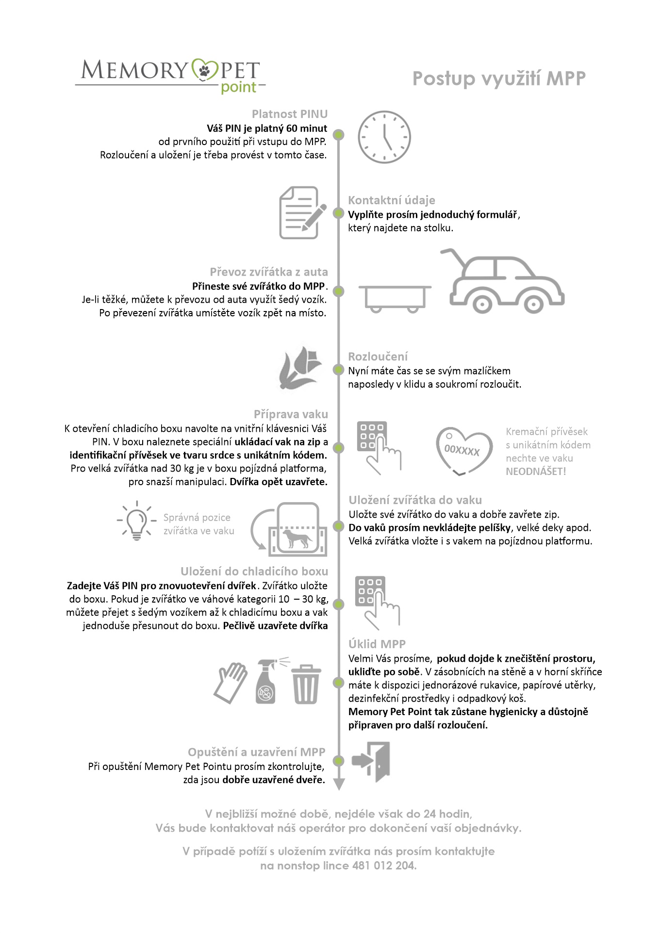 Pet Point návod jak postupovat